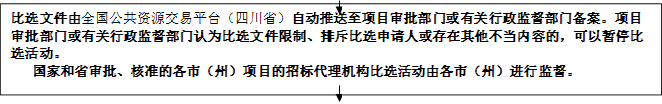 比選文件由全國(guó)公共資源交易平臺(tái)（四川?。┳詣?dòng)推送至項(xiàng)目審批部門(mén)或有關(guān)行政監(jiān)督部門(mén)備案。項(xiàng)目審批部門(mén)或有關(guān)行政監(jiān)督部門(mén)認(rèn)為比選文件限制、排斥比選申請(qǐng)人或存在其他不當(dāng)內(nèi)容的，可以暫停比選活動(dòng)。
   國(guó)家和省審批、核準(zhǔn)的各市（州）項(xiàng)目的招標(biāo)代理機(jī)構(gòu)比選活動(dòng)由各市（州）進(jìn)行監(jiān)督。


