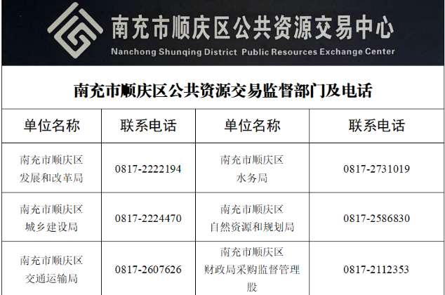 南充市順慶區(qū)公共資源交易監(jiān)督部門及電話